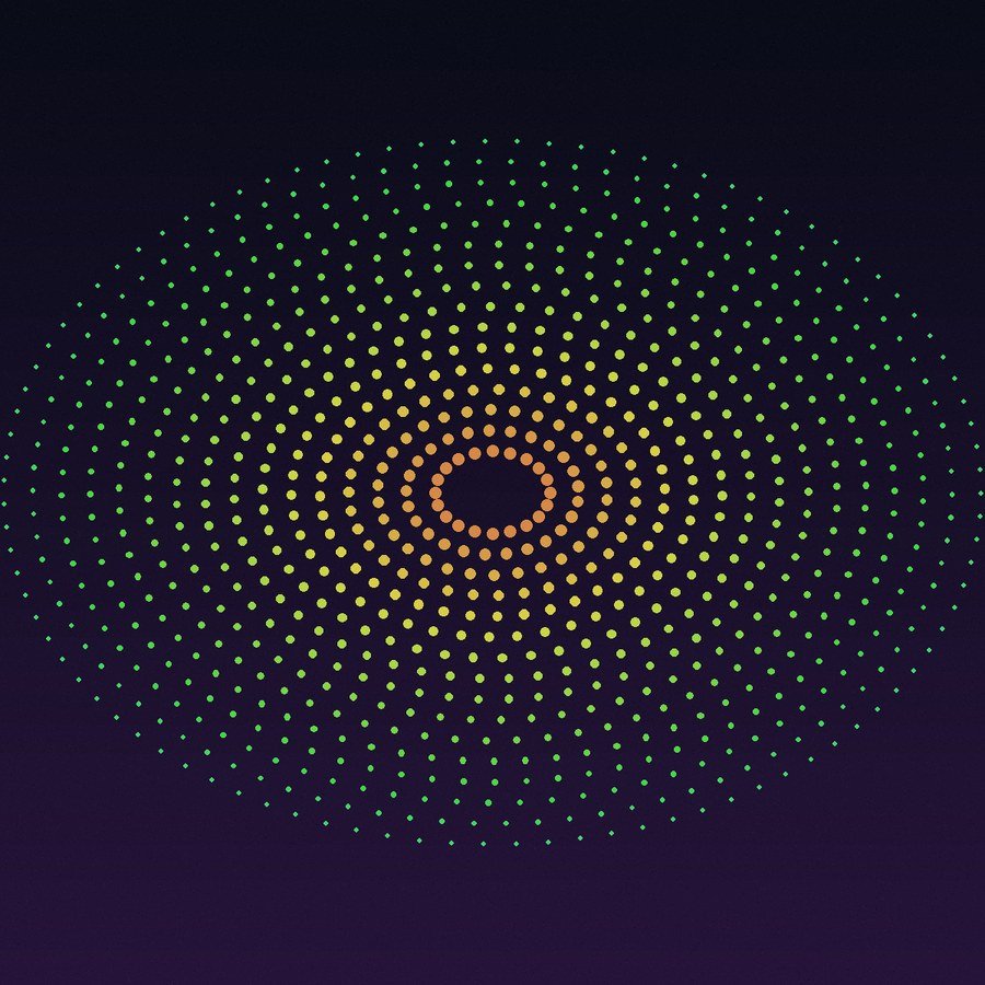 Orbit, Plotted